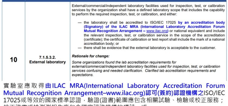 ISO 9001於1987年首次發布，通常6至8年之間會有新版本的出現，距離2015年已經8年過去，ISO 9001近期是否會有新版本的出現呢?