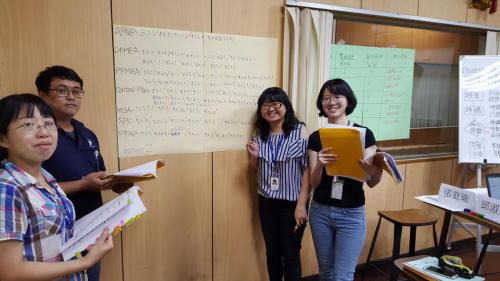 Case Study2